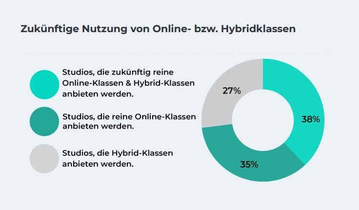 Nutzung von Hybriden Klassen