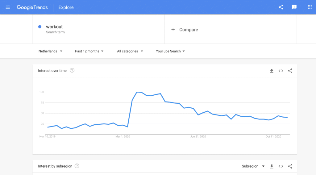 Screenshot Google Trends voor zoekterm workout in Youtube