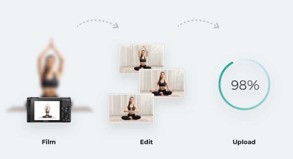 How to start with video on demand for your studio