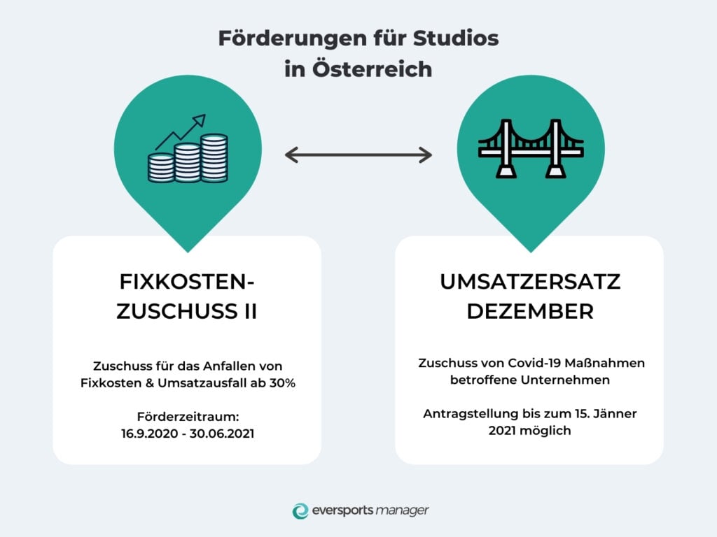 Fixkostenzuschuss für Studios