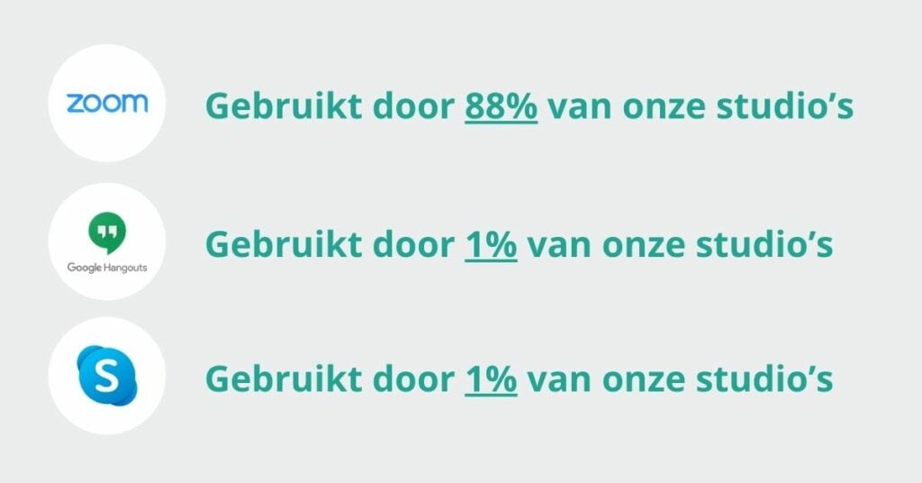 Infographic livestream platformen