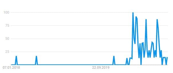 google-trends-auswertung-hygienekonzept Google Trends Suchanfragen zu Hygienekonzept
