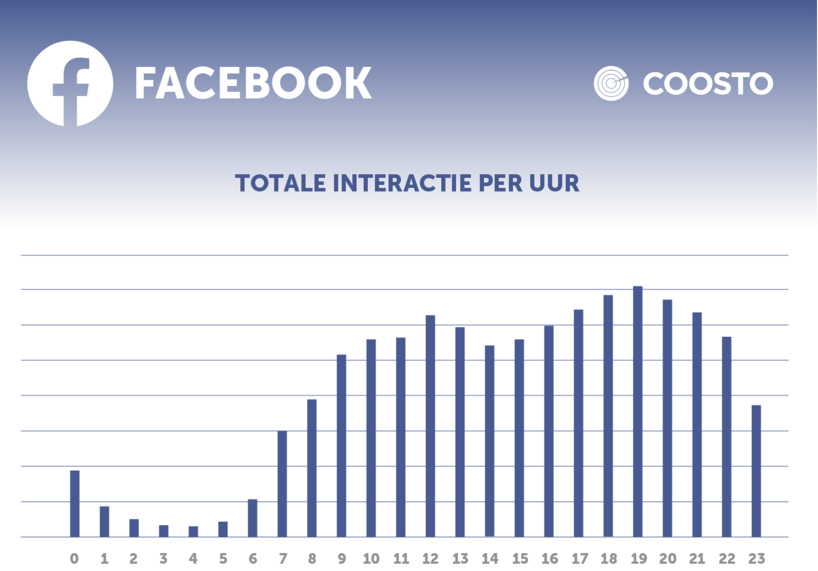facebook yoga studio promoten