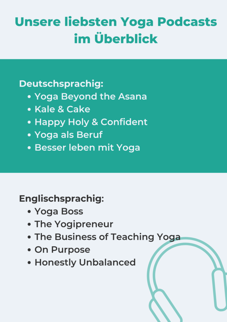Übersicht Yoga Podcasts