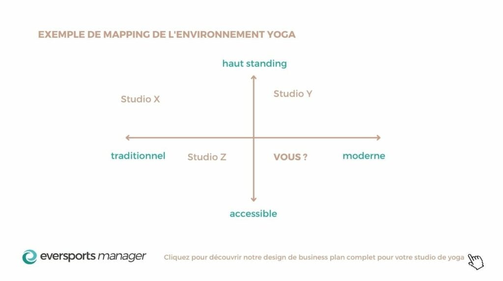 analyse environnement yoga exemple mapping