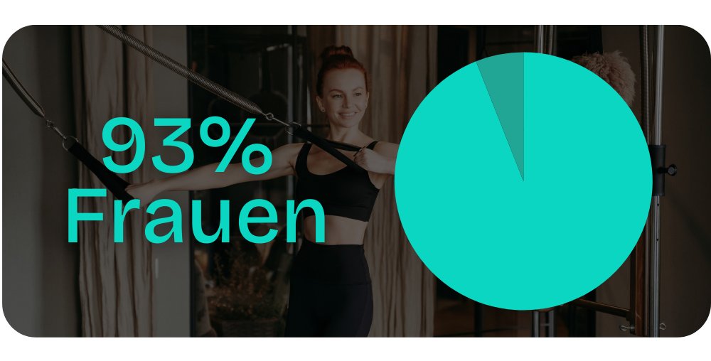 pilates facts