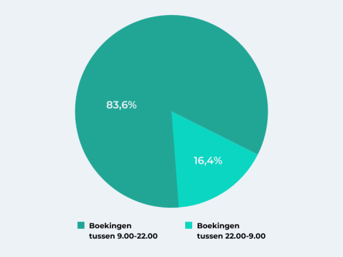 83,6% 83,6%