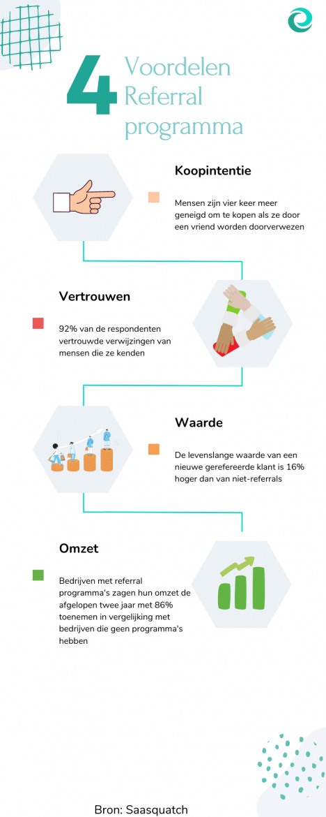 referral marketing infographic referral